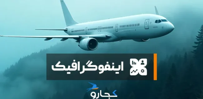 ایرلاین‌های برتر جهان در سال ۲۰۲۵ معرفی شدند