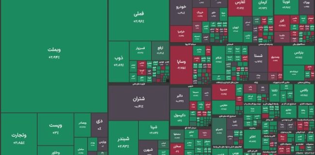 شاخص بورس کانال ۴ میلیون واحد را پس از ۱۰۲ روز پس گرفت