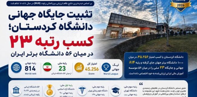 دانشگاه کردستان به رتبه ۸۱۴ جهان صعود کرد دانشگاه کردستان به رتبه ۸۱۴ جهان صعود کرد