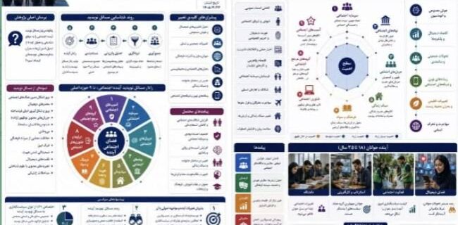 اطلاع نگاشت مرکز مطالعات و پژوهشهای راهبردی وزارت ورزش و جوانان از مسائل نوپدید آینده اجتماعی اطلاع نگاشت مرکز مطالعات و پژوهشهای راهبردی وزارت ورزش و جوانان از مسائل نوپدید آینده اجتماعی