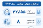 اینفوگرافیک| سلامت شنوایی؛ ضامن آینده‌ای روشن برای کودکان👂🏻