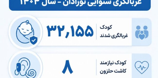اینفوگرافیک| سلامت شنوایی؛ ضامن آینده‌ای روشن برای کودکان👂🏻