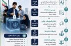 در راستای نقش آفرینی جوانان در تصمیم‌سازی جمعی و شبکه سازی داوطلبانه انجام می‌شود