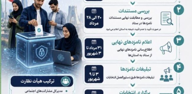 در راستای نقش آفرینی جوانان در تصمیمسازی جمعی و شبکه سازی داوطلبانه انجام میشود در راستای نقش آفرینی جوانان در تصمیمسازی جمعی و شبکه سازی داوطلبانه انجام میشود